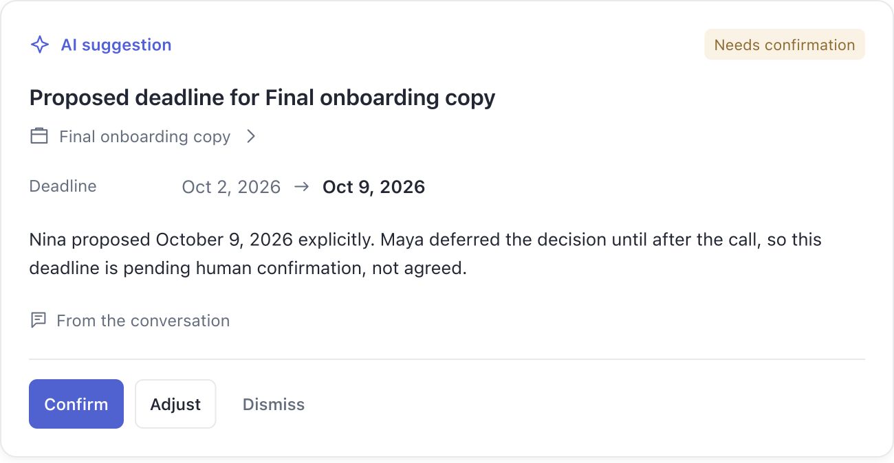 Actual Orbit suggestion showing the old and proposed deadline, source, and Confirm, Adjust, Dismiss actions